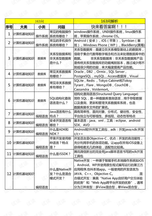 產品項目163問闖關 完善項目策劃與公關服務的創(chuàng)新之路