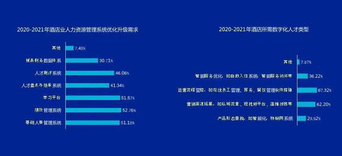3大產(chǎn)品全面升級,產(chǎn)品服務(wù)對標迭代 2022年,我們可以讓你很 哇塞 企業(yè) 系統(tǒng)升級 行業(yè)