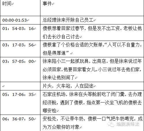 從靈光乍現(xiàn)到全案策劃 編劇如何跨越創(chuàng)意與市場(chǎng)的橋梁
